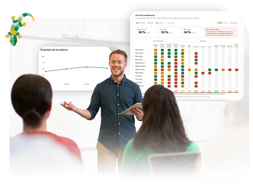 Tableau de bord Margou : évolution de la maîtrise et carte des compétences d'une classe, projetés en cours